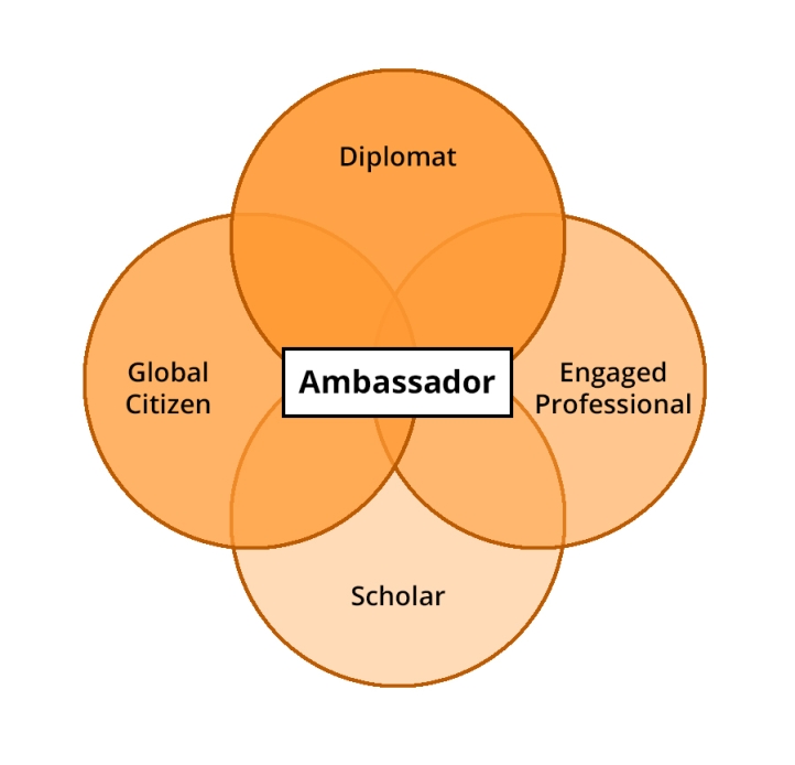 Diplomat + Engaged Professional + Scholar + Global Citizen = Ambassador